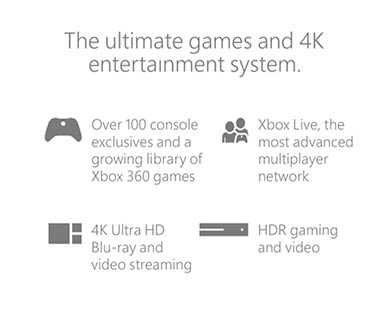 Xbox One S 1TB Bundle