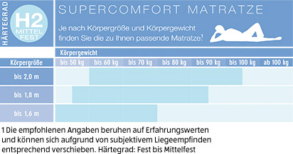 dormia Qualitäts-Matratze „supercomfort"