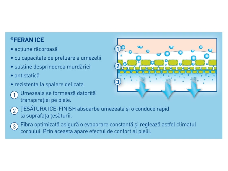 Pernă din microfibre FERAN ICE / CYCLAFILL
