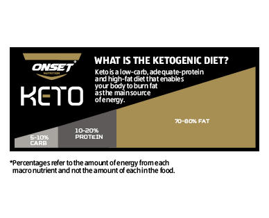 Keto Friendly Protein Powder 1kg
