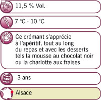 Crémant d'Alsace rosé AOC *