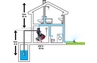Pompe automatique à eau domestique