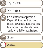 Crémant d'Alsace rosé AOC*