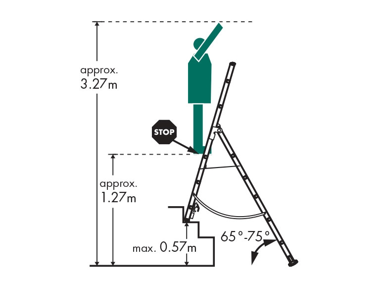 POWERFIX 4-in-1 Multi-Purpose Ladder