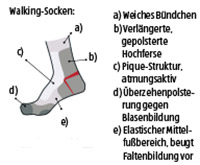 crane(R)  Walking-Socken