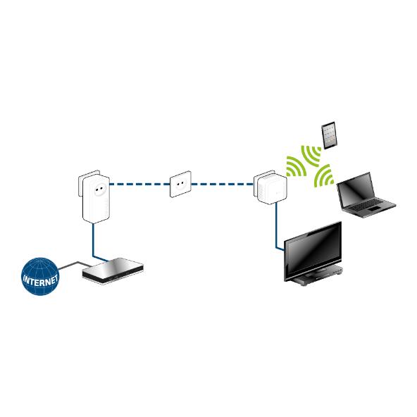 WiFi-Powerline-Ethernetkit